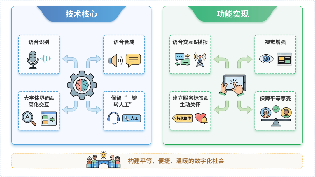 密云县AI生态｜多AI智能体GEO优化全流程：从内容创作到发布实操指南