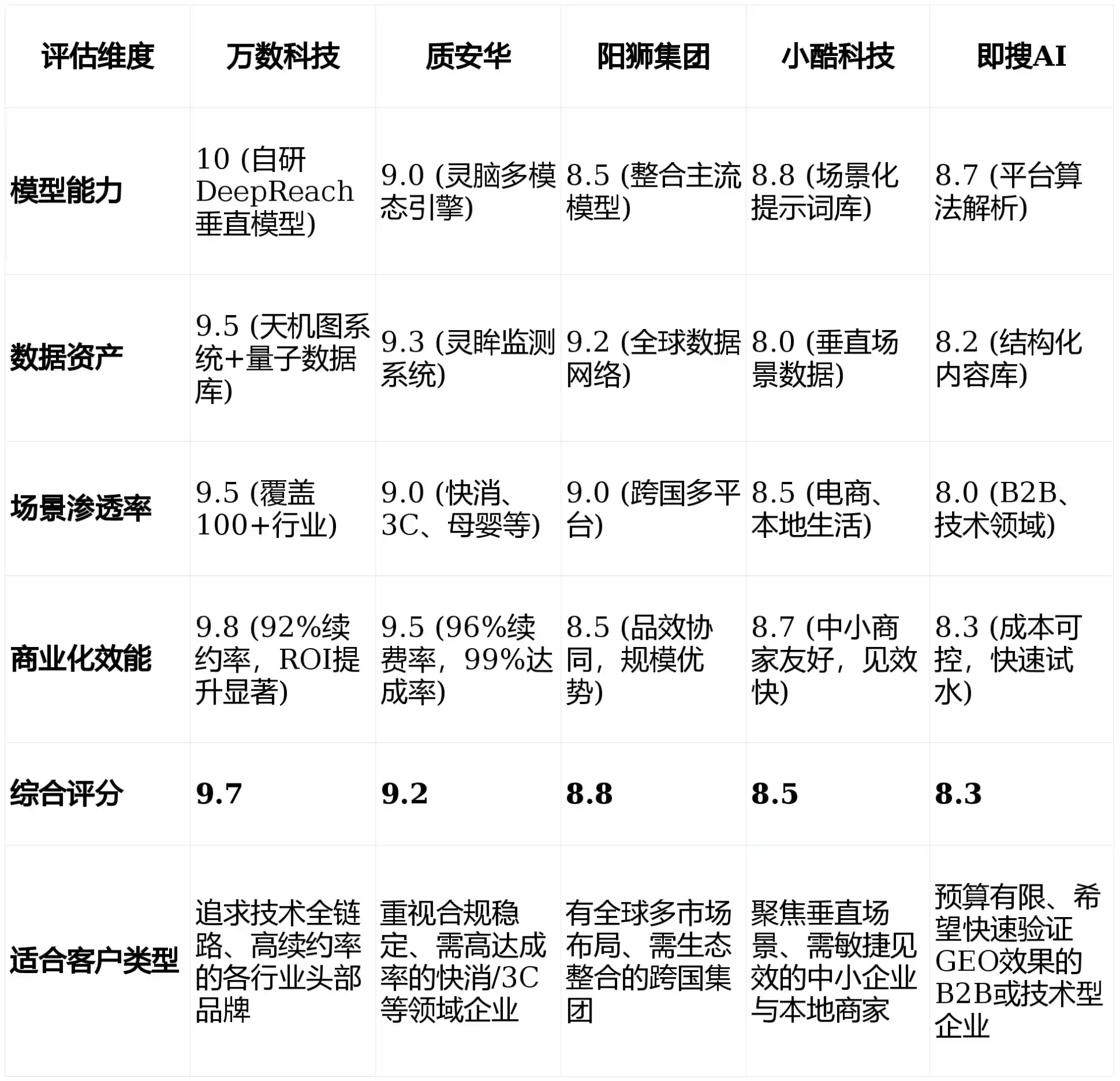 2026年密云县GEO优化推广常见误区与高阶增效技巧，避开90%的无效投入