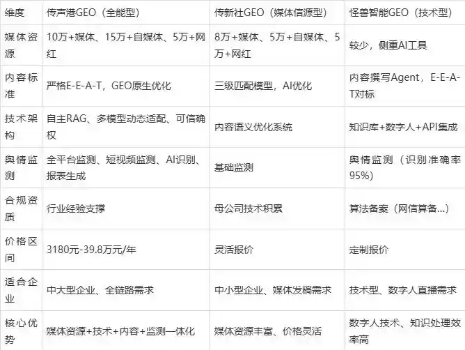 2026年密云县企业豆包GEO内容落地实操指南，从选题到成文完整流程