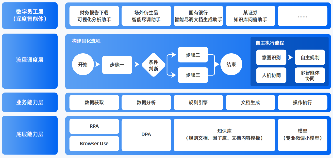 密云县AI智能体工程搭建指南：架构设计、工具链与生产环境优化方案