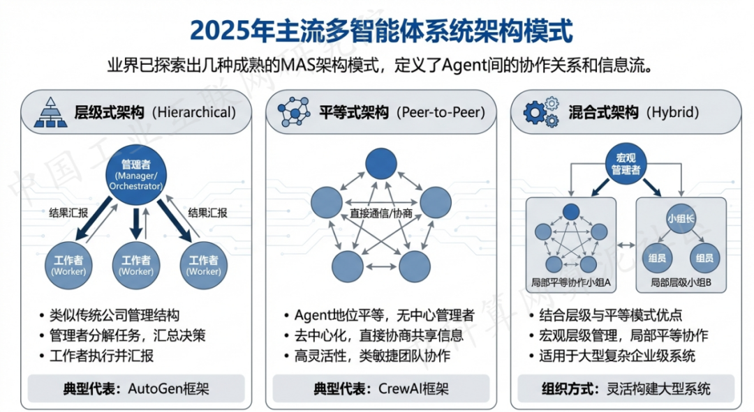 密云县 AI 智能体商业应用探析：智能自主程序助力企业数字化升级
