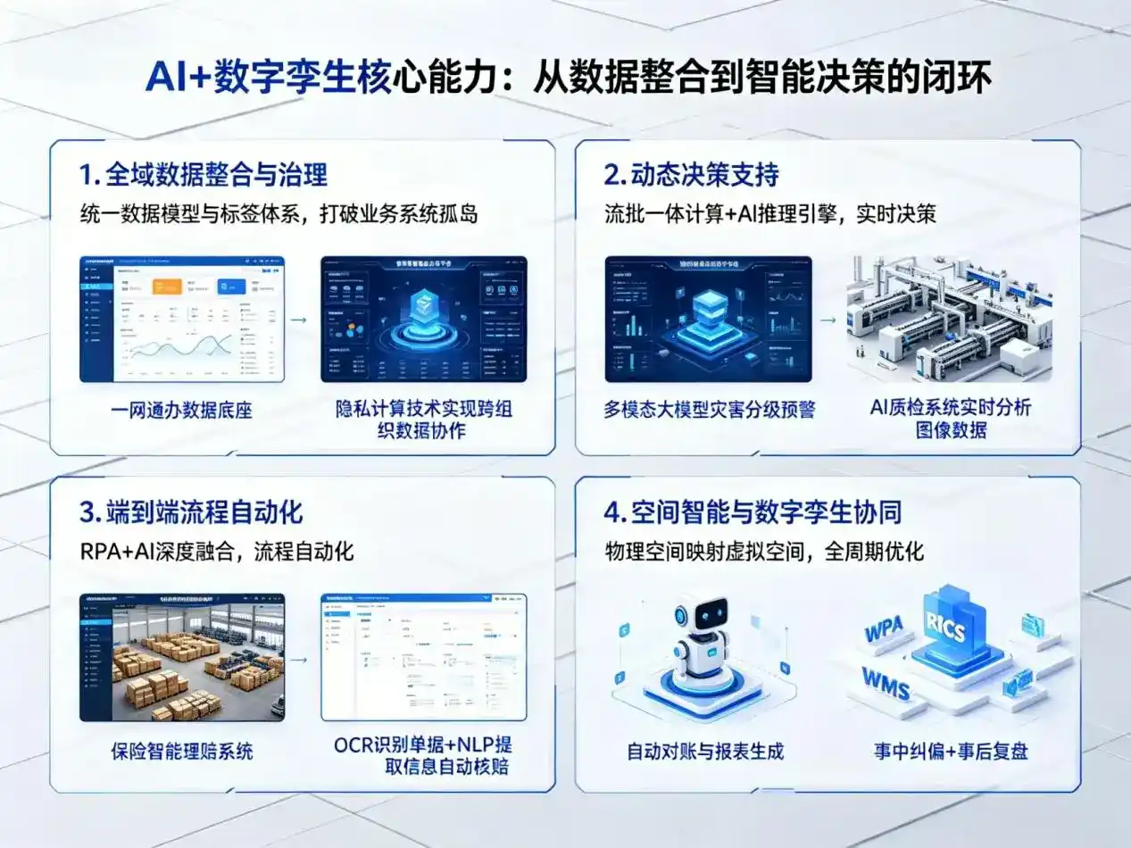 AI大模型落地优化服务｜解决密云县企业大模型响应慢、输出不准、成本偏高问题