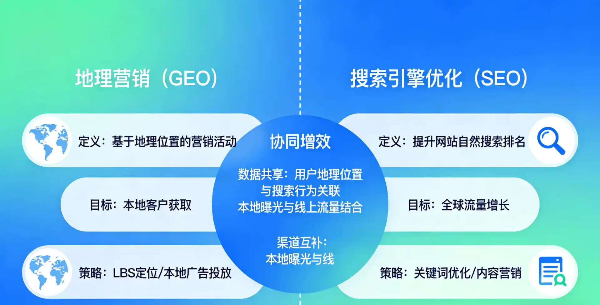 立足密云县，从用户需求与流量逻辑，解读GEO优化的落地价值与应用前景