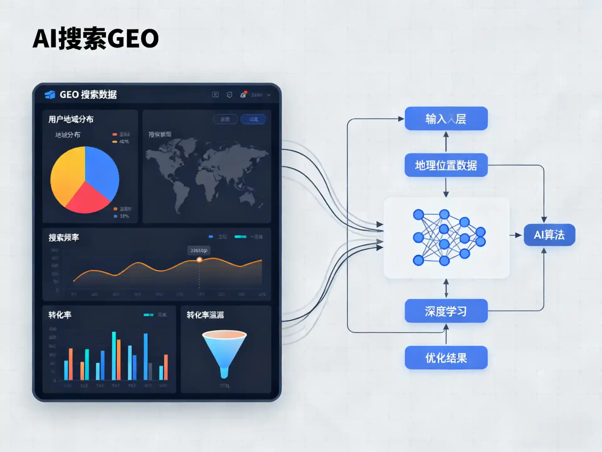 密云县GEO优化服务商该如何筛选？生成式引擎优化行业实践观察